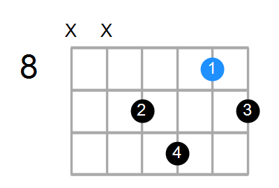 G7b5 Chord